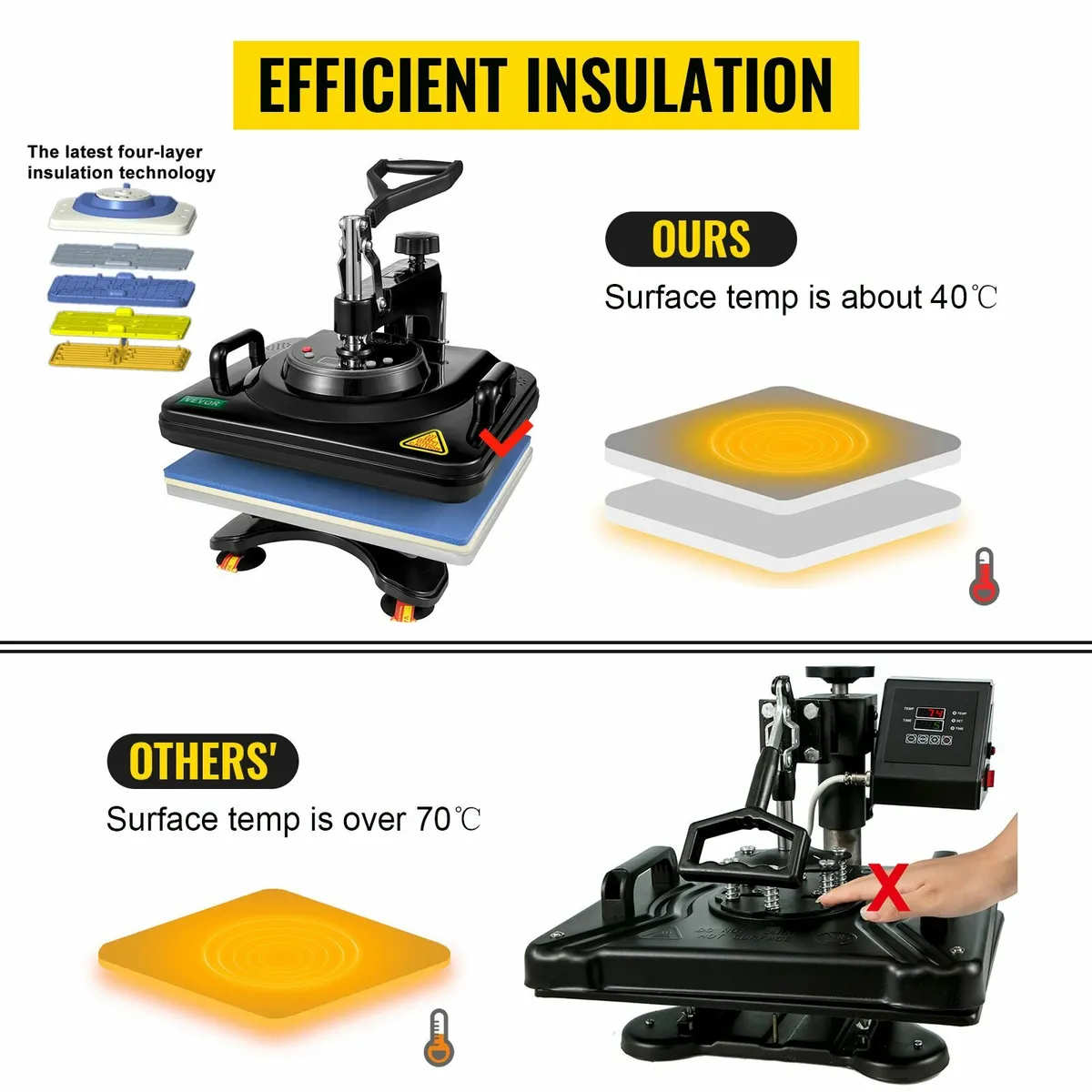 5-in-1 15"x12" Heat Press for T-Shirts and Mug - Image 1