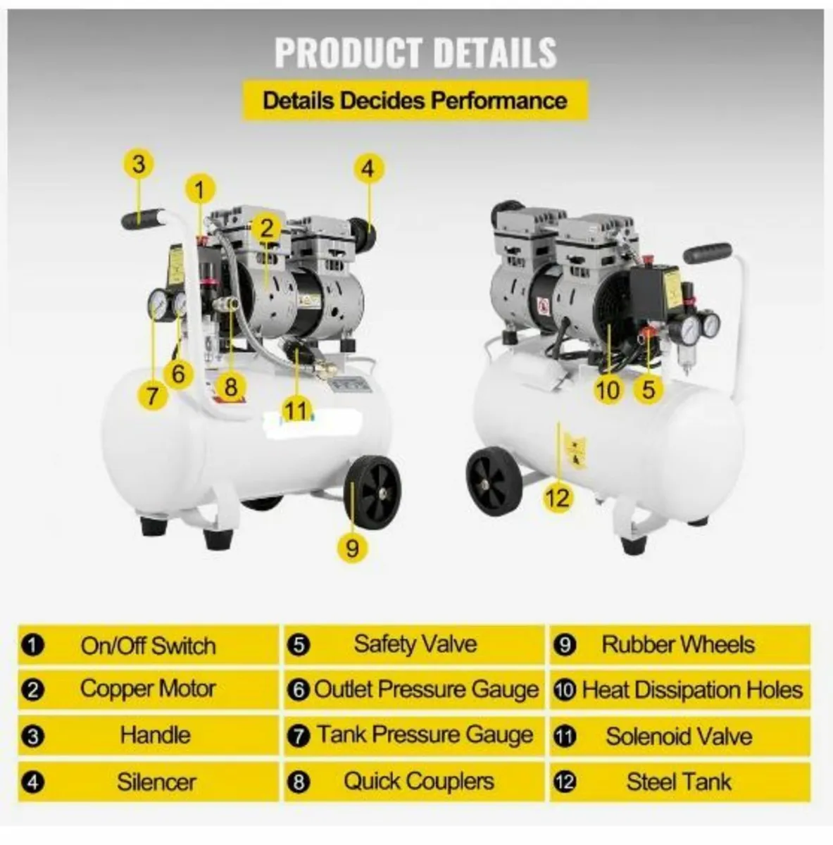Air Compressor 20.8 L, Portable - Image 2