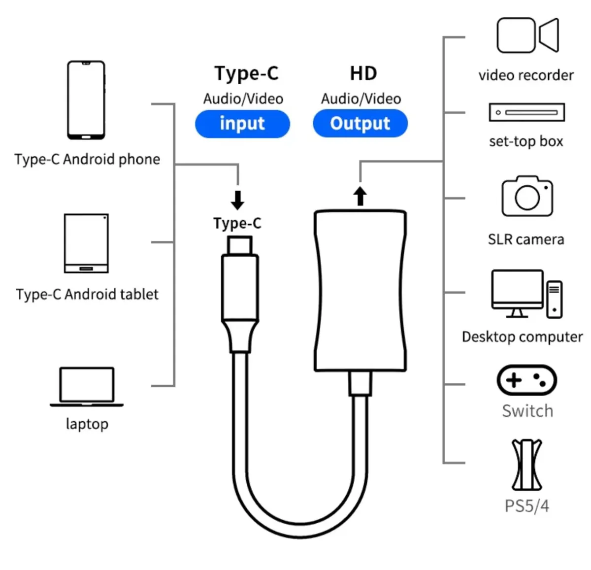 Type-C to HDMI Video Capture Cards - Image 4