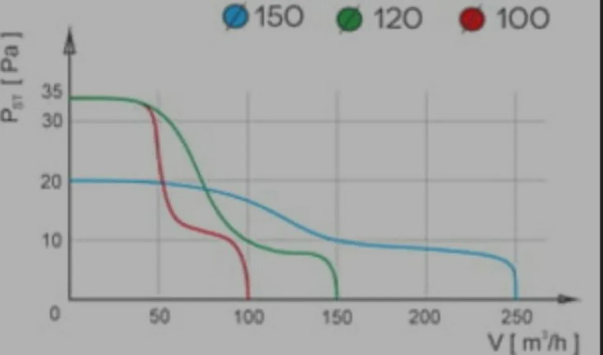 Bathroom Extractor Fan Timer - Image 4