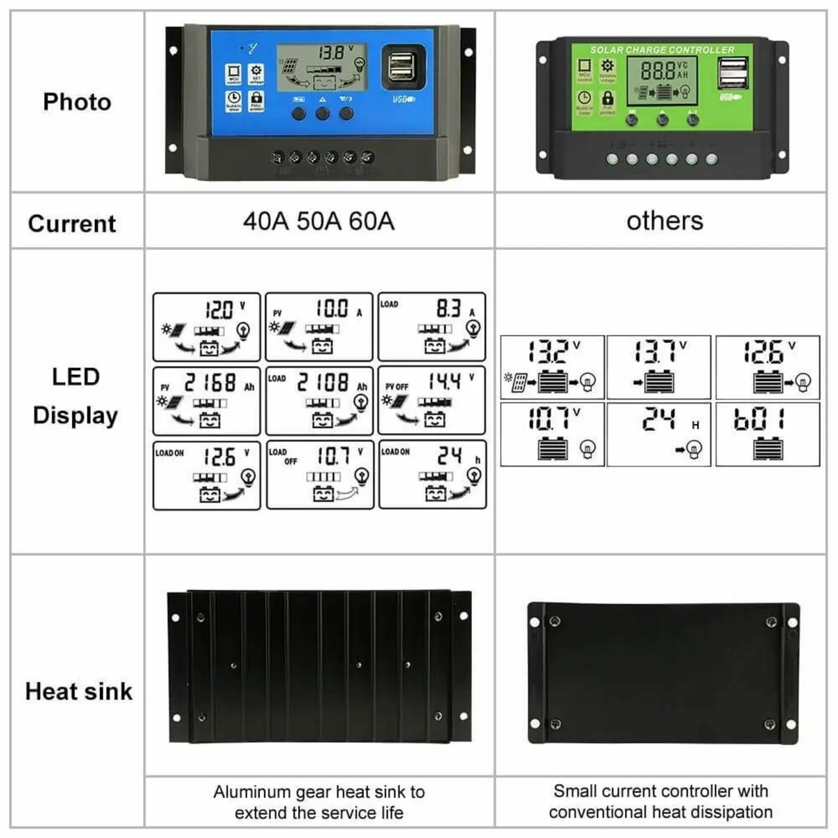LCD Solar Charge Controller with Dual USB - Image 4