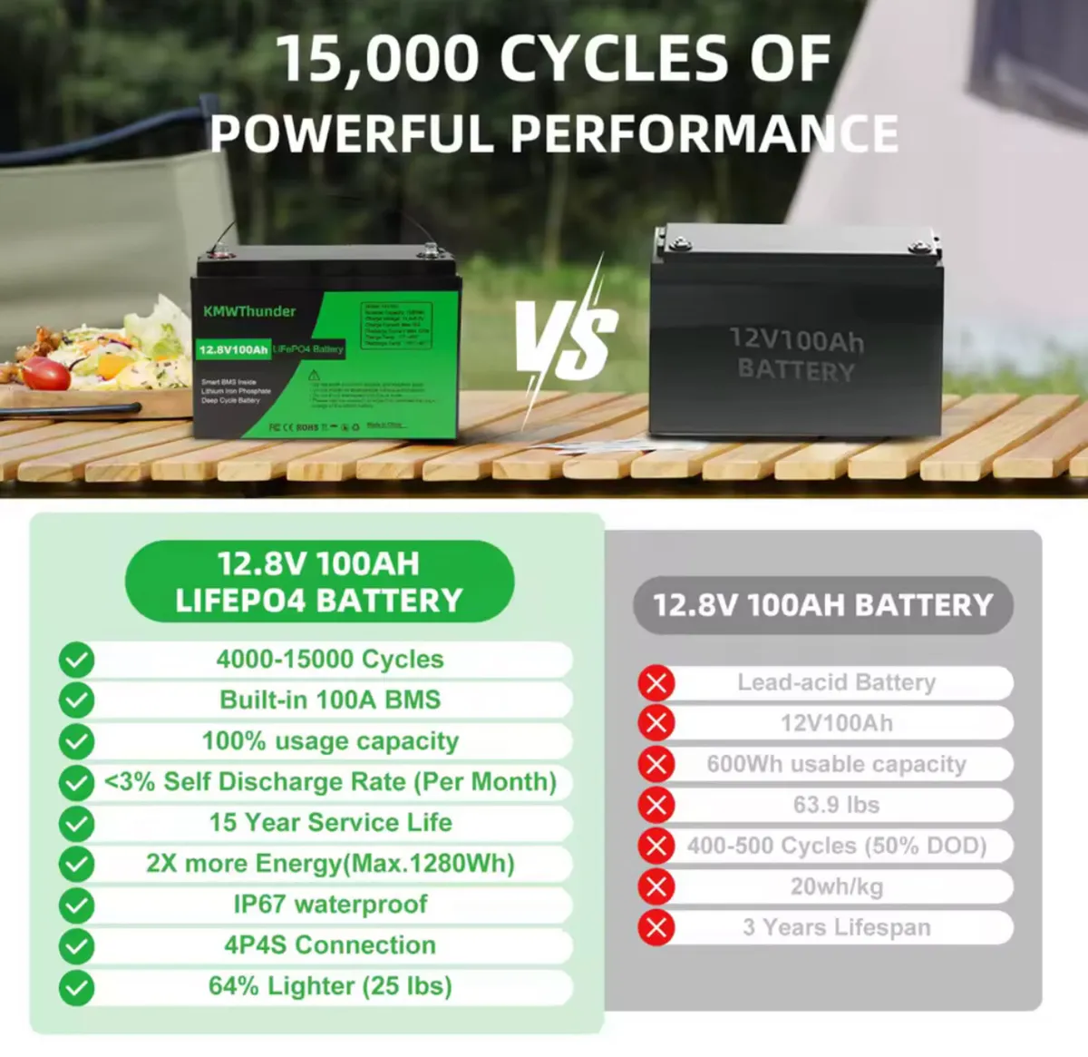 12V 100Ah LiFePO4 Battery (1280Wh) - Image 4