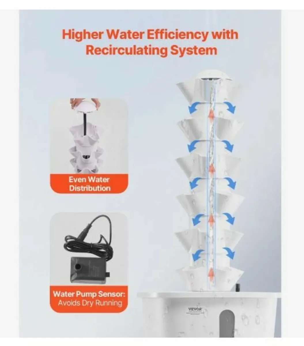 Hydroponic Growing System - Image 2