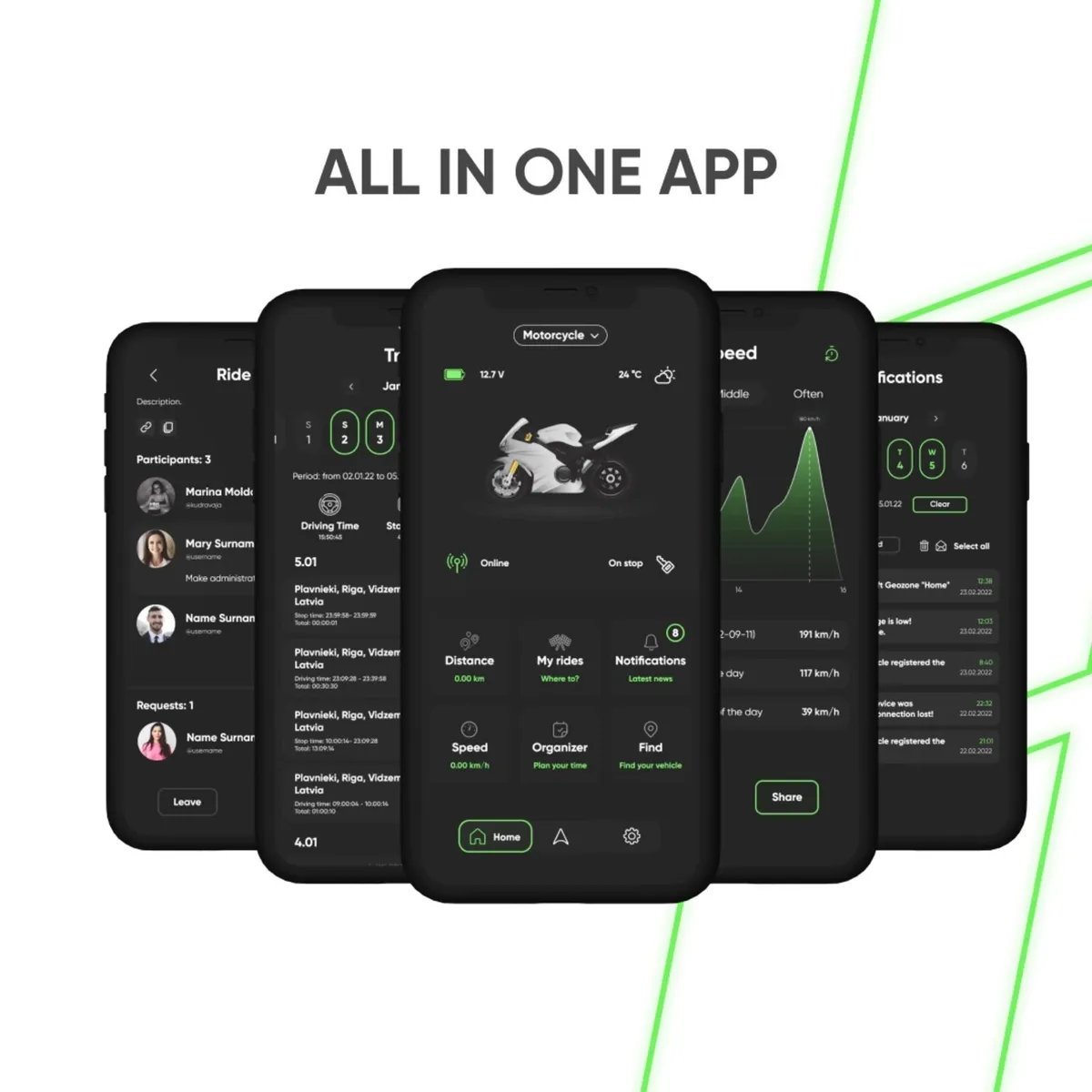 GSM Vehicle Tracker - Image 4
