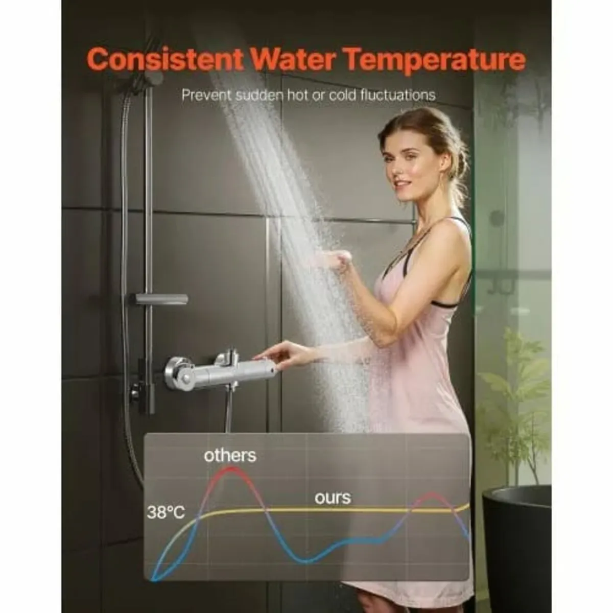 Thermostatic Shower Faucet Valve, 38℃ Secure Lock - Image 4