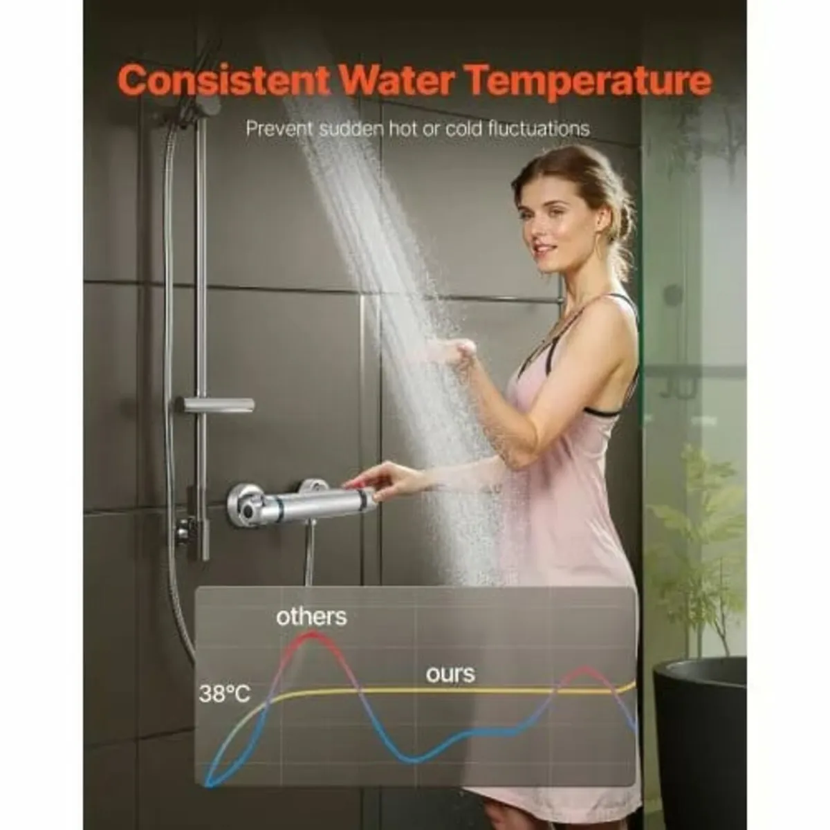 Thermostatic Shower Faucet Valve, Anti-Scald 38℃ S - Image 2