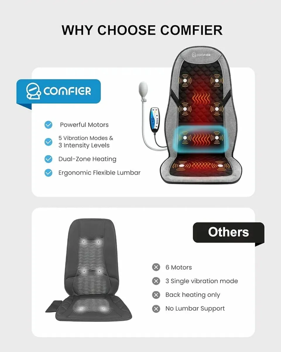 Back Massager for Pain Relief, Massage Chair Pad w - Image 3