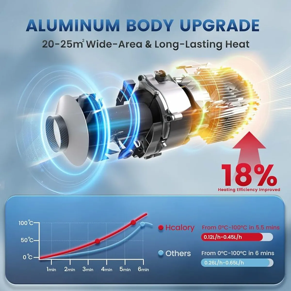 8KW Diesel Heater, HBS1S Portable Diesel Air Heate - Image 2
