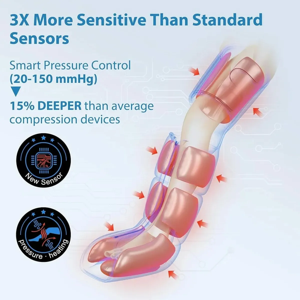 Leg Massagers for Pain and Circulation Compression - Image 2