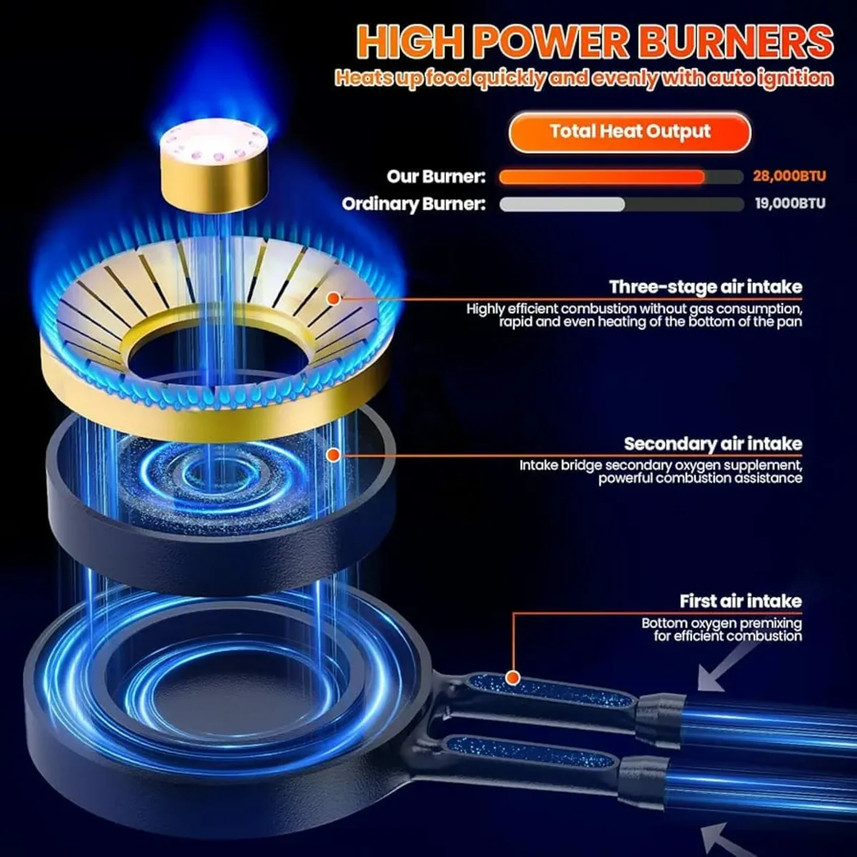 2 Burner Gas Stove - Portable Compact for Indoor a - Image 3