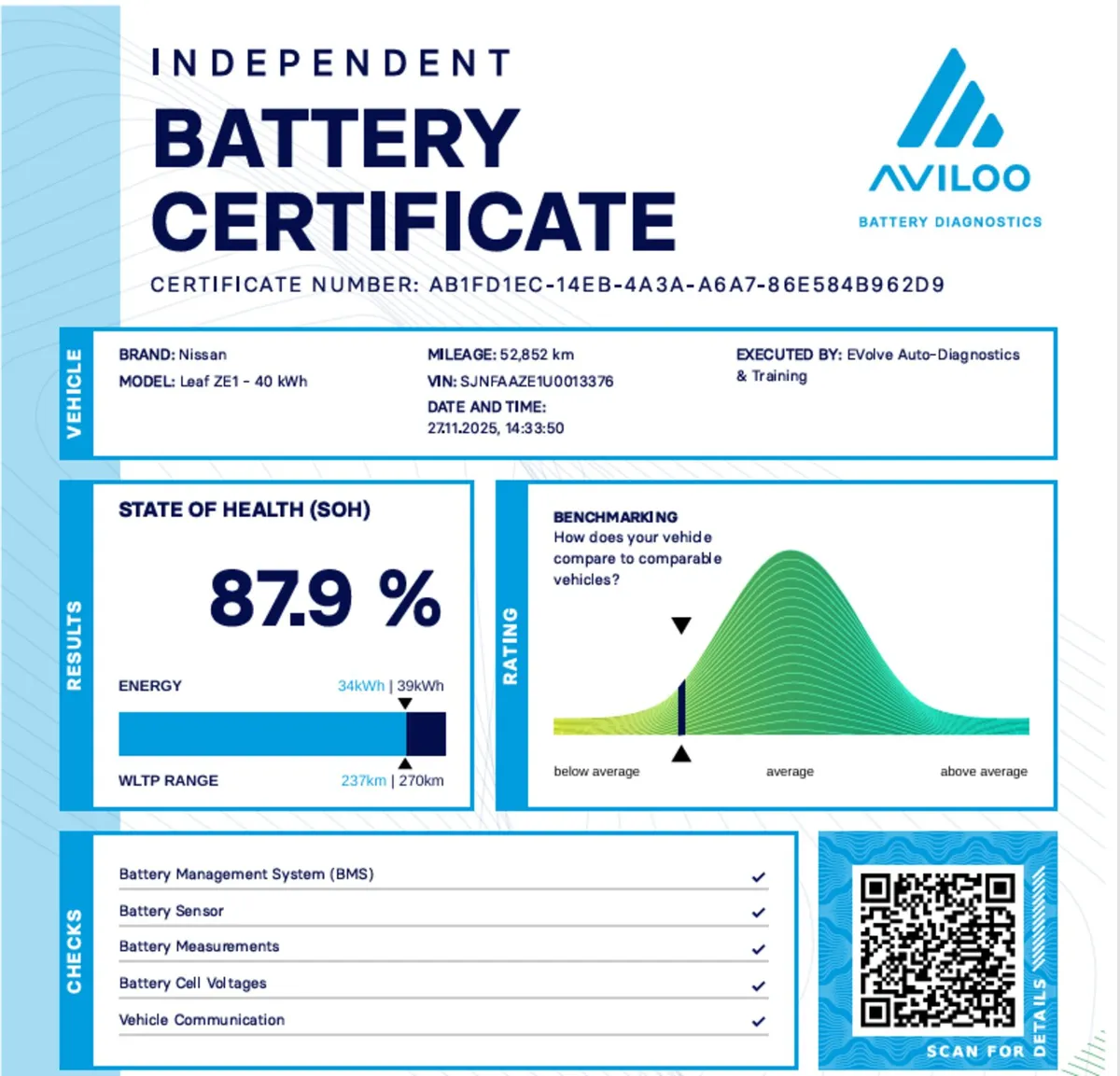NISSAN LEAF 5DR E TEKNA (Very good battery life) - Image 2