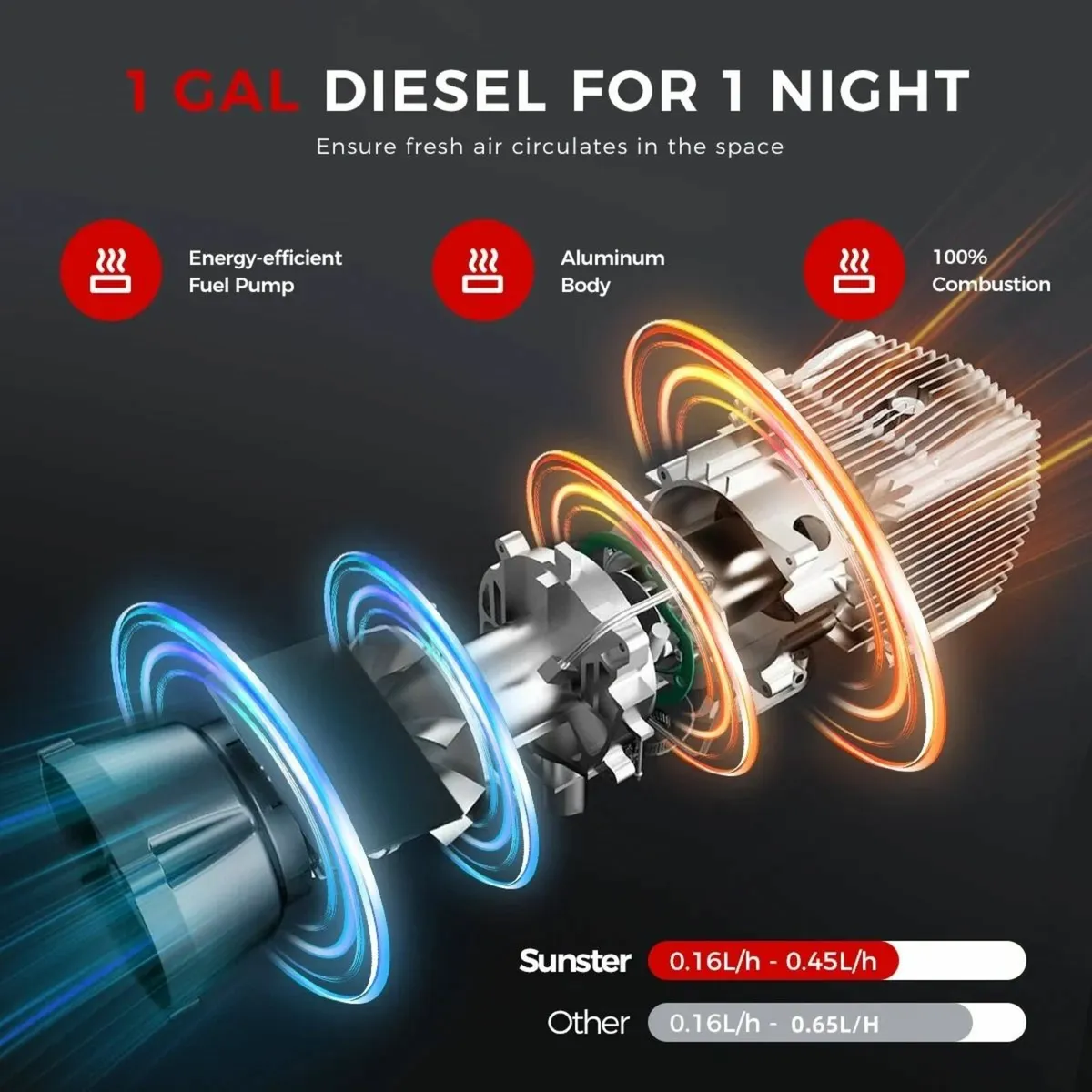 Diesel Heater 5W/8KW 12V Air Heater with Remote - Image 4