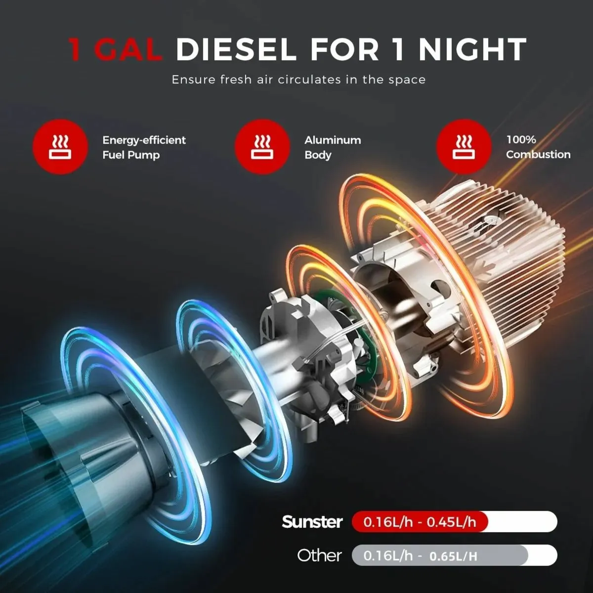 Diesel Heater 3/8KW 12V with LCD Panel & Remote - Image 3