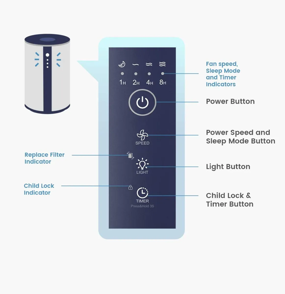 TCL Air Purifier HEPA filter H13 - Image 3