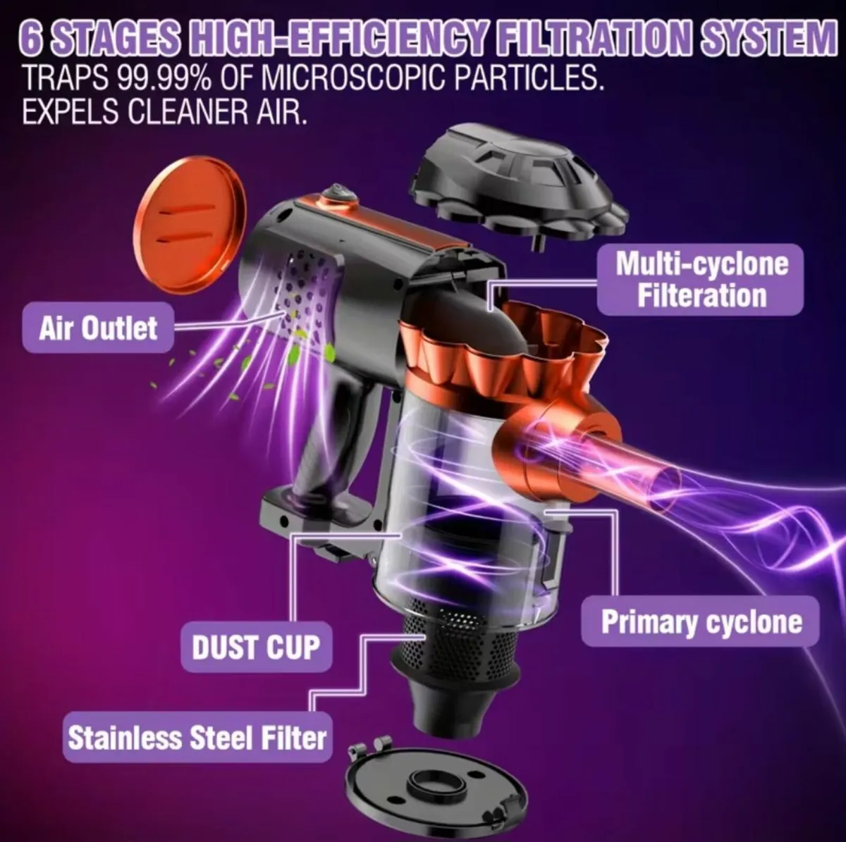 Vaccum cleaner cordless - Image 3