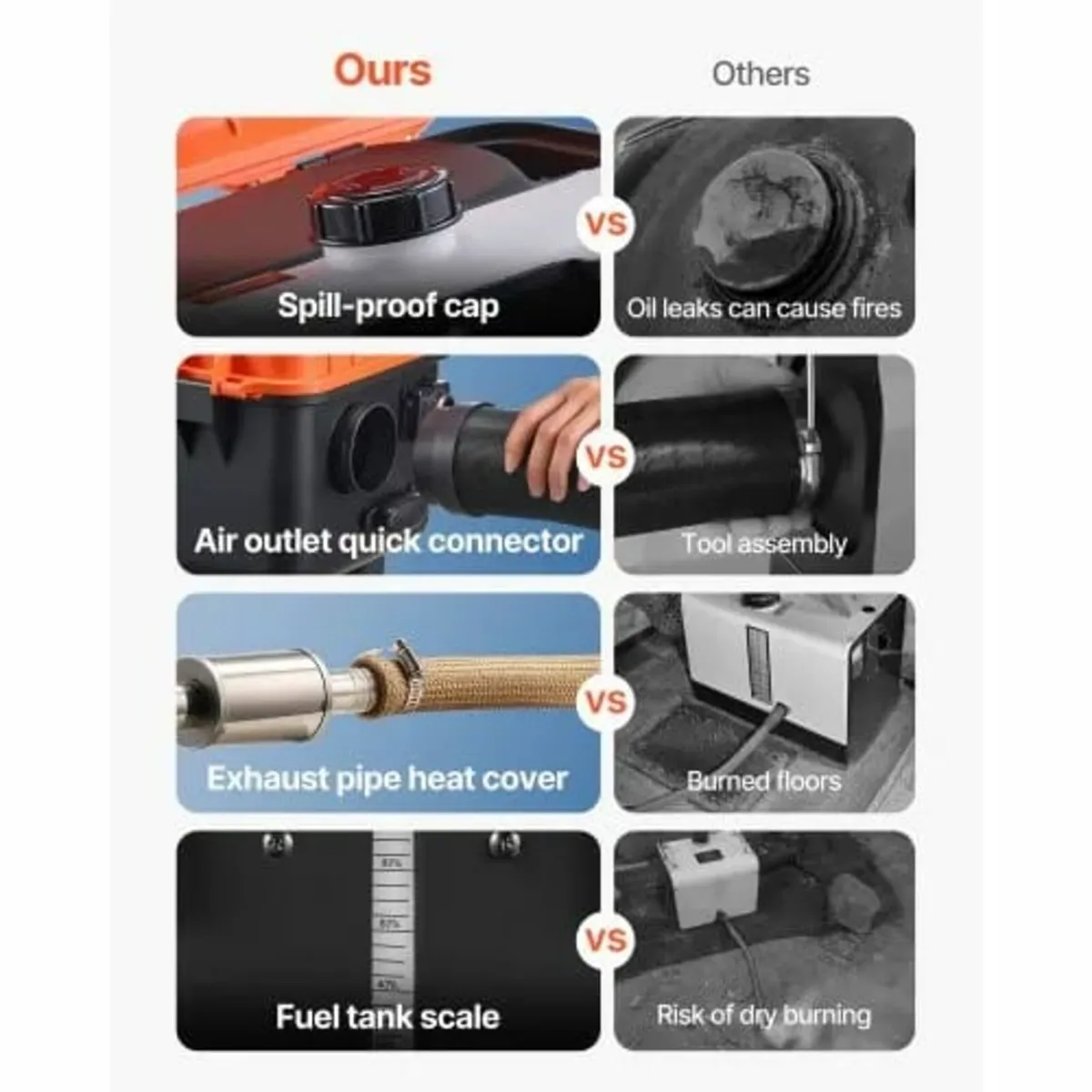 Diesel Heater, 8KW, DC 12V/24V, All in One Portabl - Image 3