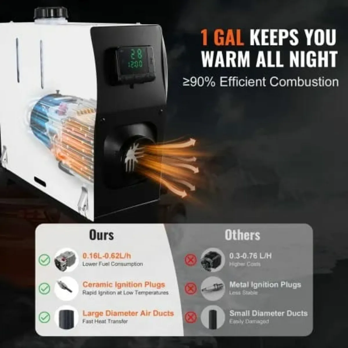 5-8KW Diesel Heater, Diesel Air Heater All in One - Image 4