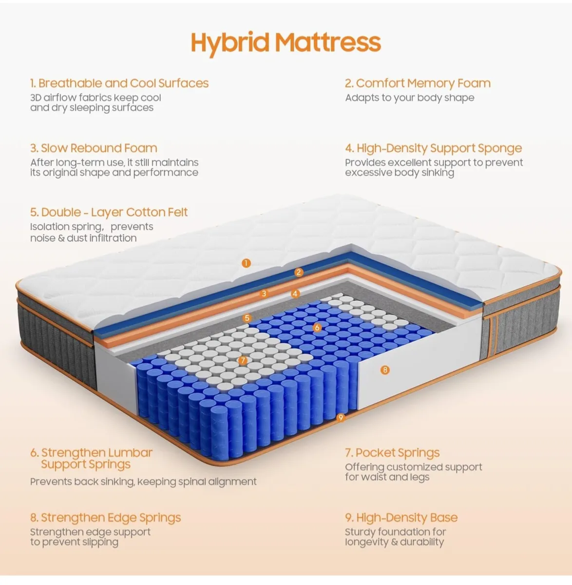 Double Mattresses 10.6Inch Hybrid Mattress Double - Image 4