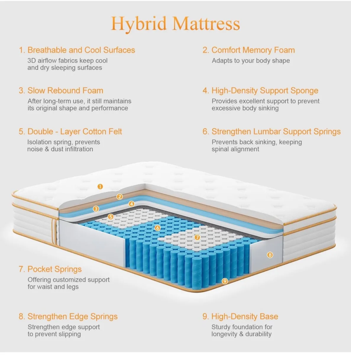 Double Mattress 10.6 Inch Memory Foam Hybrid Mediu - Image 4