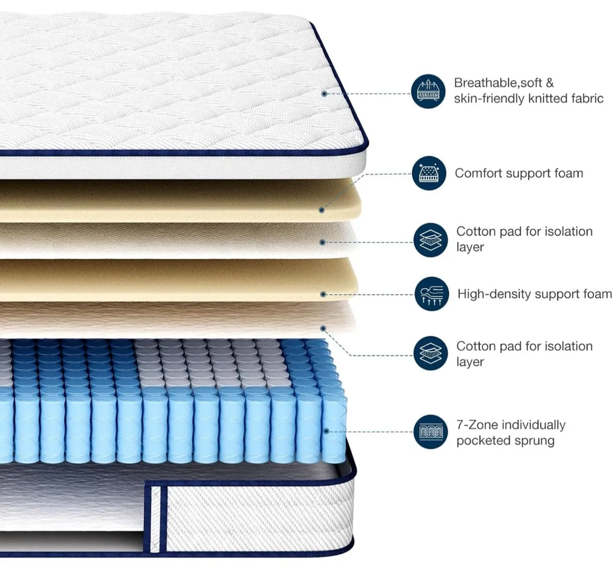 King Mattress 5FT, Memory Foam and 7-Zone Pocket S - Image 4