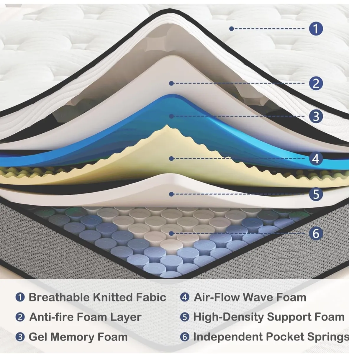 King Mattress,11 Inch Hybrid Mattress 5FT with Bre - Image 1