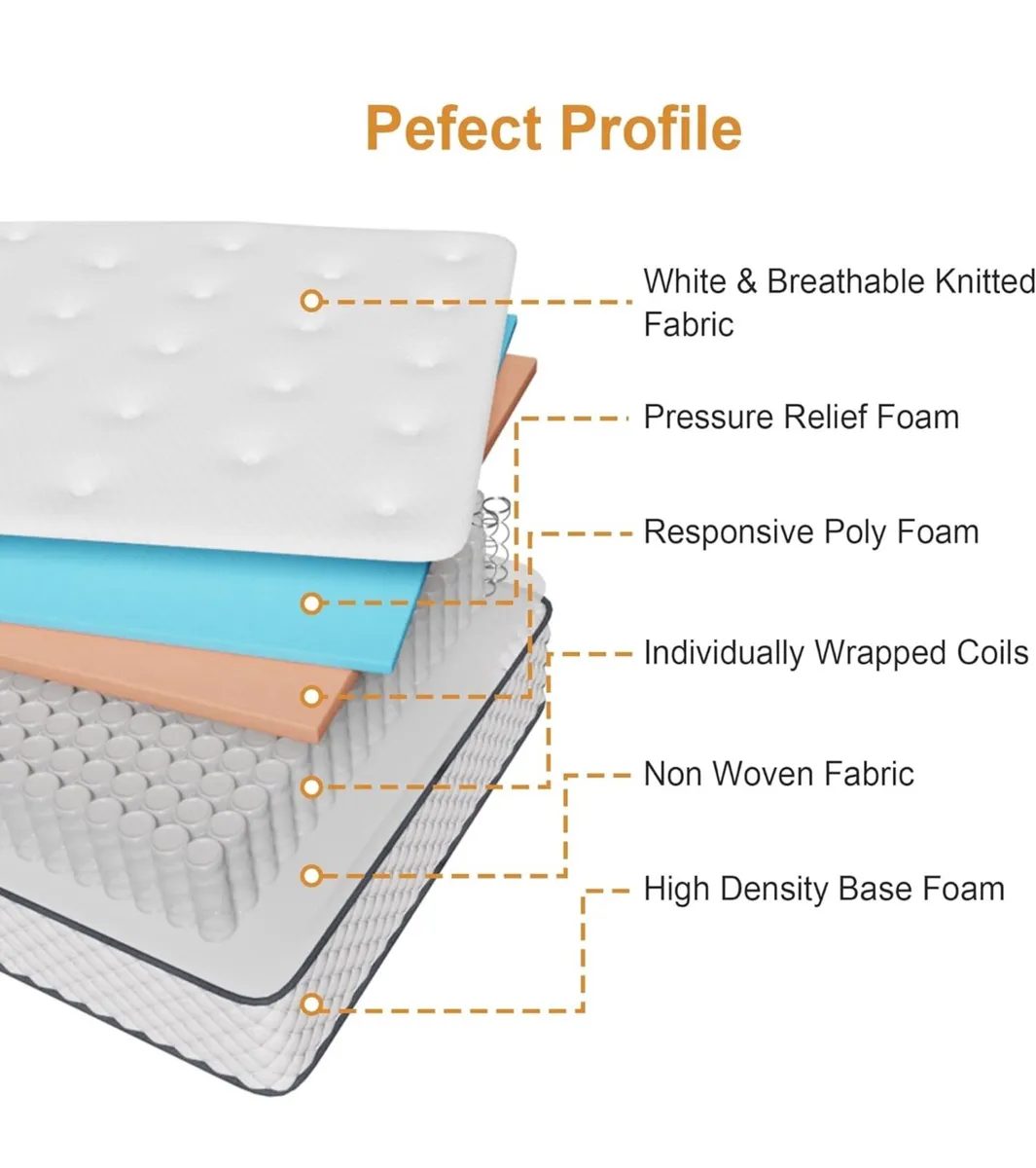 Single Mattress | 7-Zone Hybrid Pocket Spring Medi - Image 2