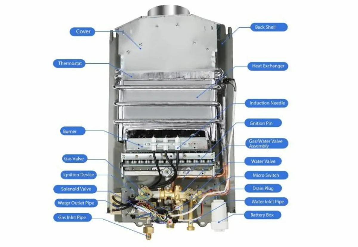 18L Gas Instantaneous Water Heater, 36 KW - Image 2