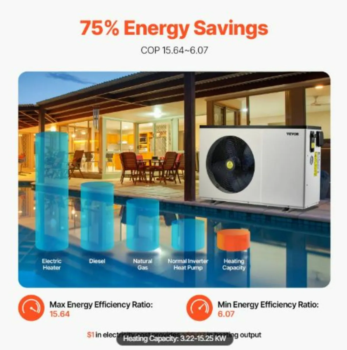 Electric Pool Heat Pump, 3.22-15.25kW Heating - Image 2
