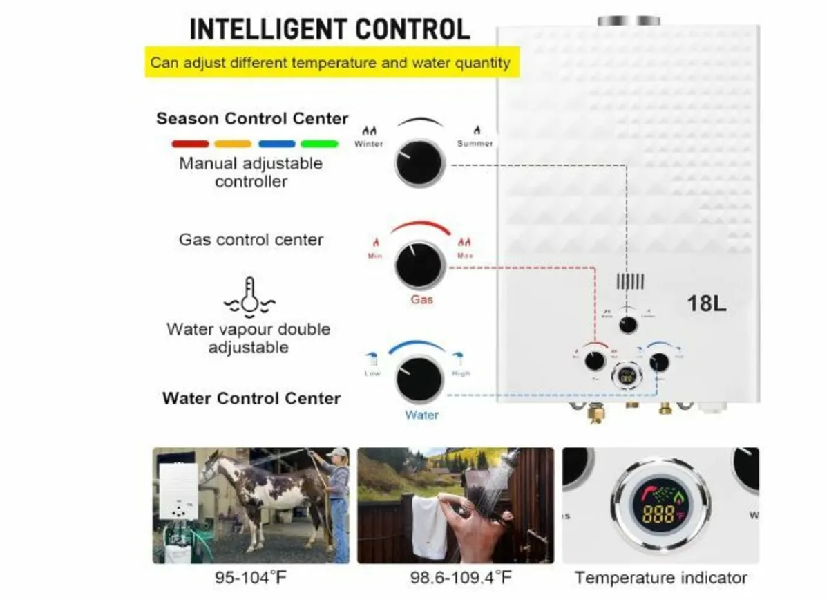 Gas Instantaneous Water Heater, 18 L Propane - Image 2