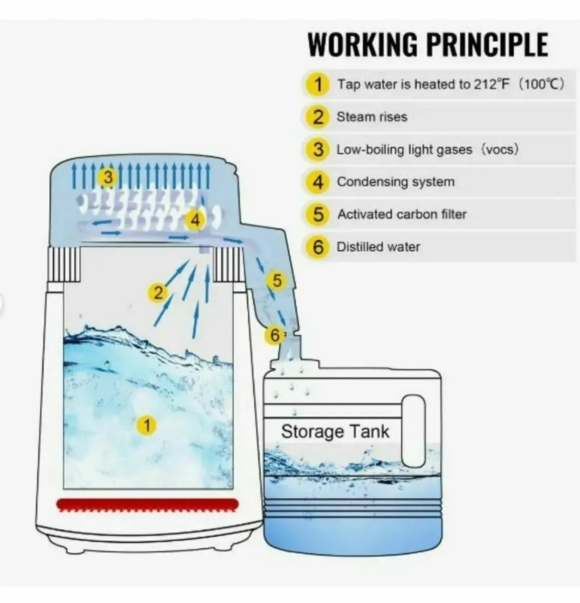 4L Water Distiller Purifier Countertop Unit - Image 4