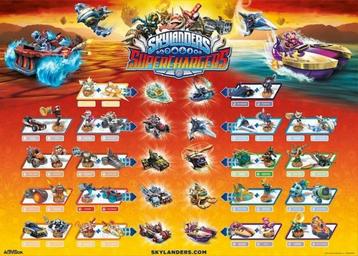 Skylanders Supercahrgers PS4 PS5 Nintendo Xbox Wii - Image 4