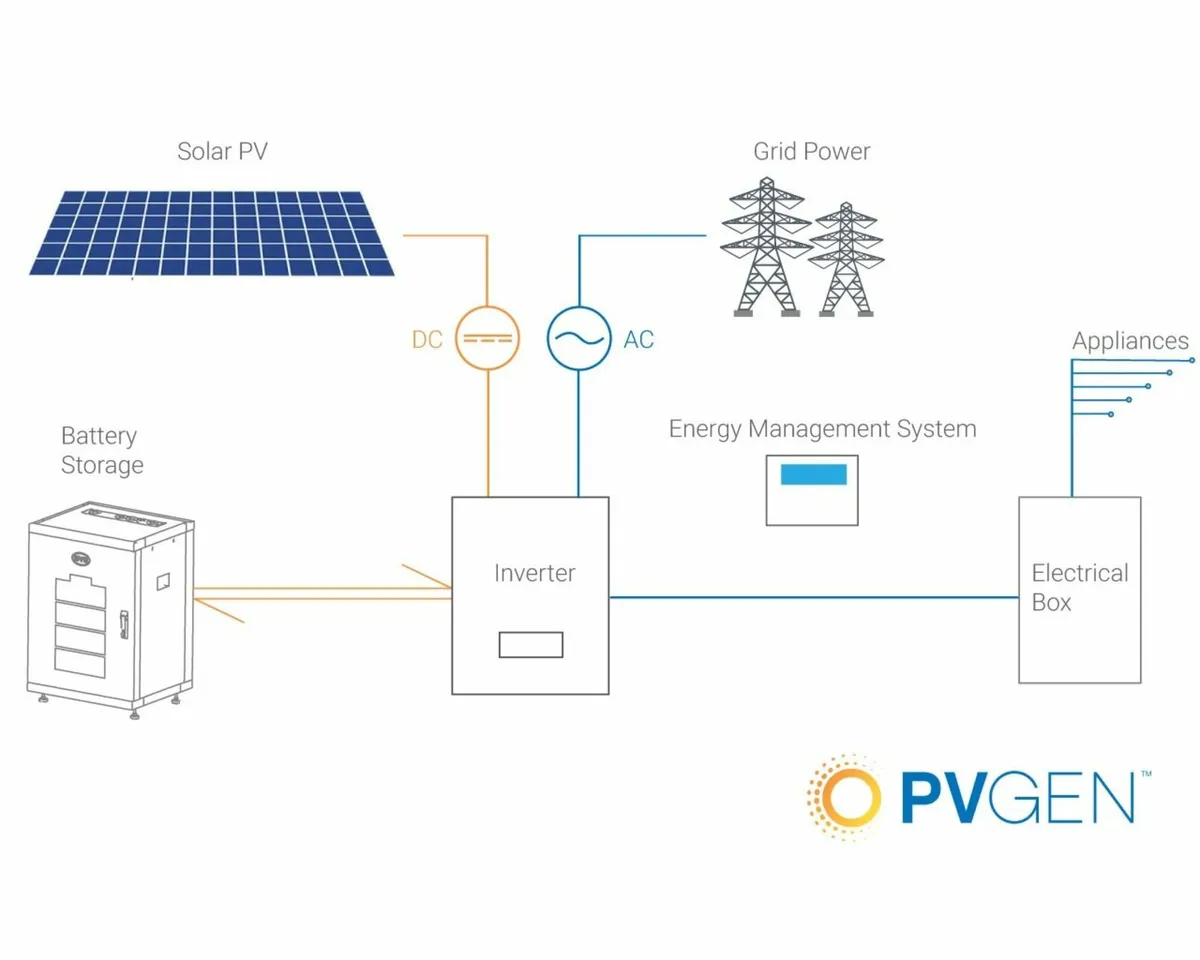2400W 24V Pure Sine Wave off-grid inverter - Image 2