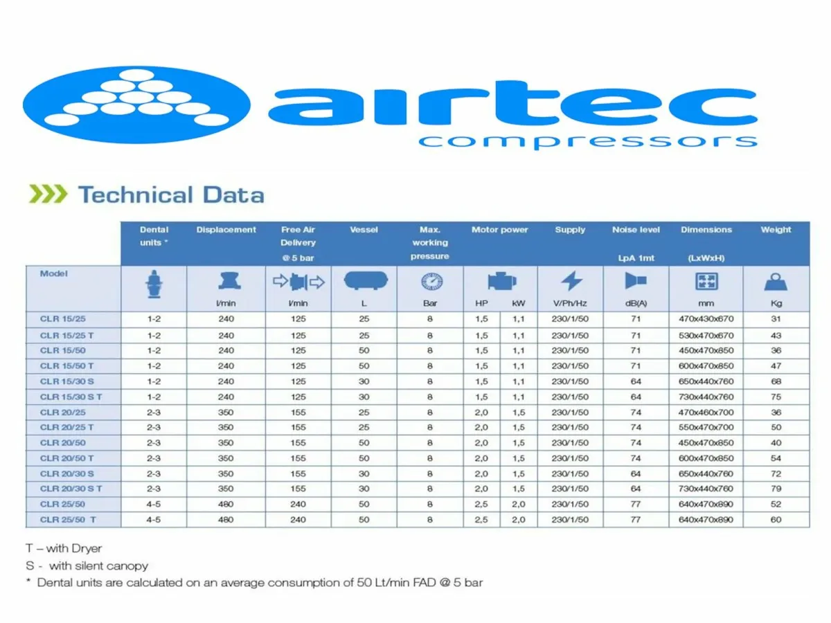 Compressor - Dental - Image 2