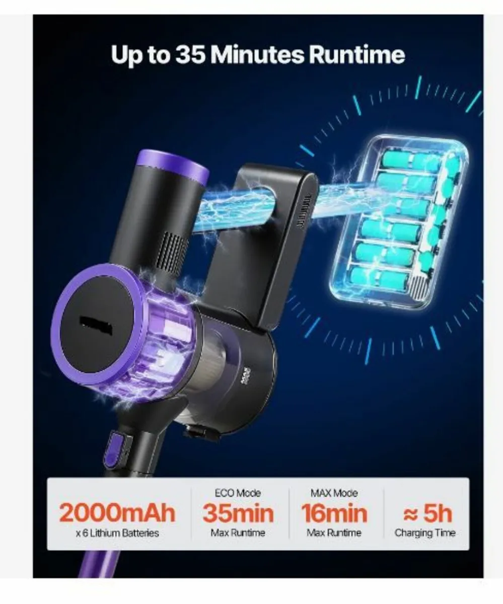 Cordless Vacuum Cleaner, 25KPA Max Powerful - Image 2