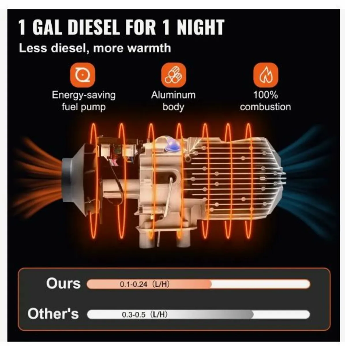 8KW Diesel Air Heater - Image 4