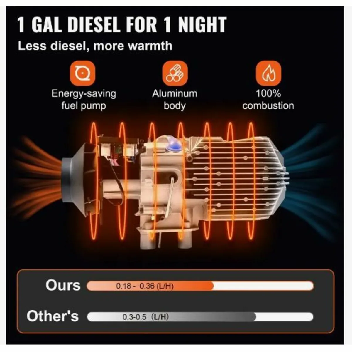 8KW Parking Heater, All in 1, 12V - Image 3
