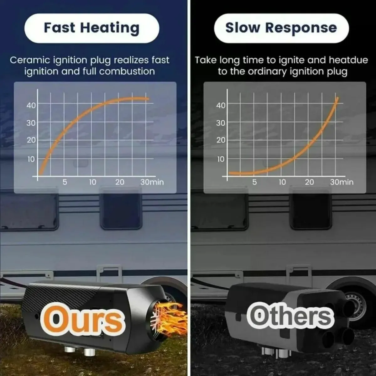 Diesel Air Heater 8000W 12V Parking Heater Muffler - Image 3