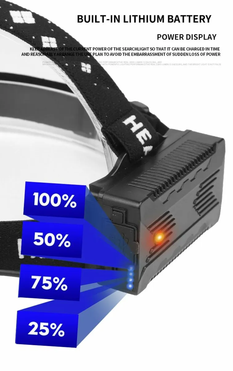 Headlamp flashlight 30W Rechargeable - Image 3