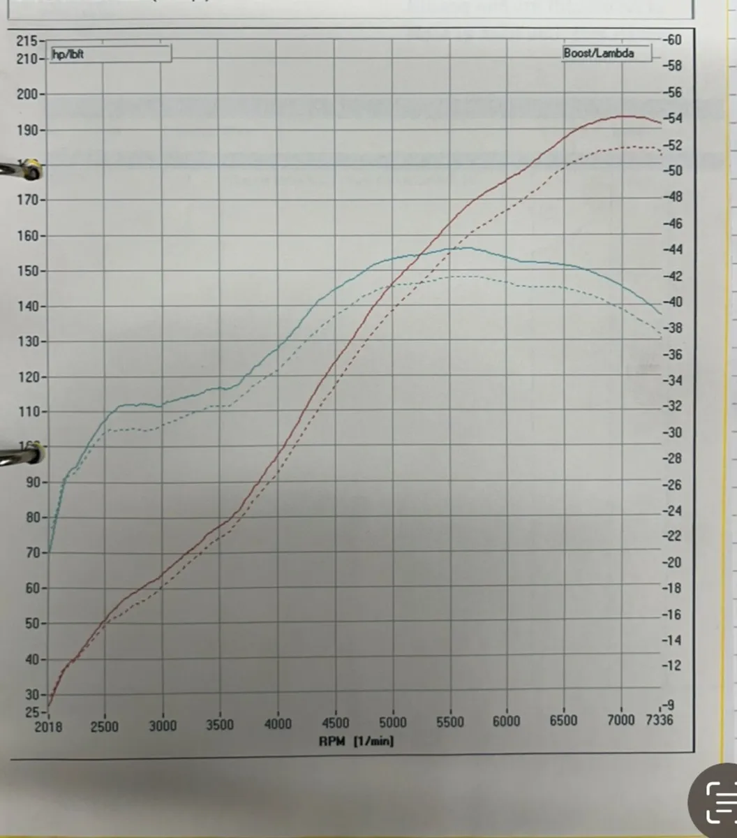 Zetec Race Engine Package - Image 2