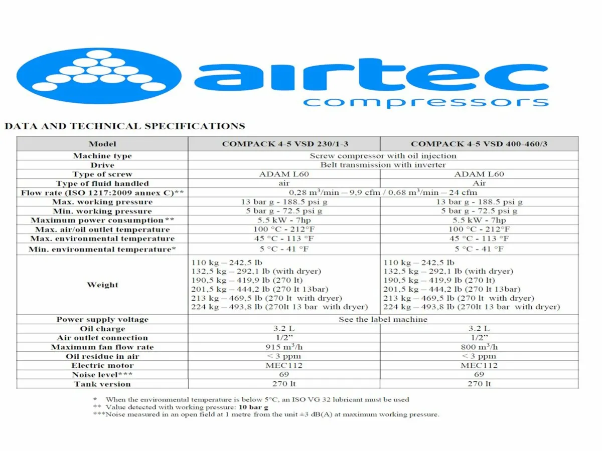 Screw Compressor - Single Phase ( 230v ) - Image 4