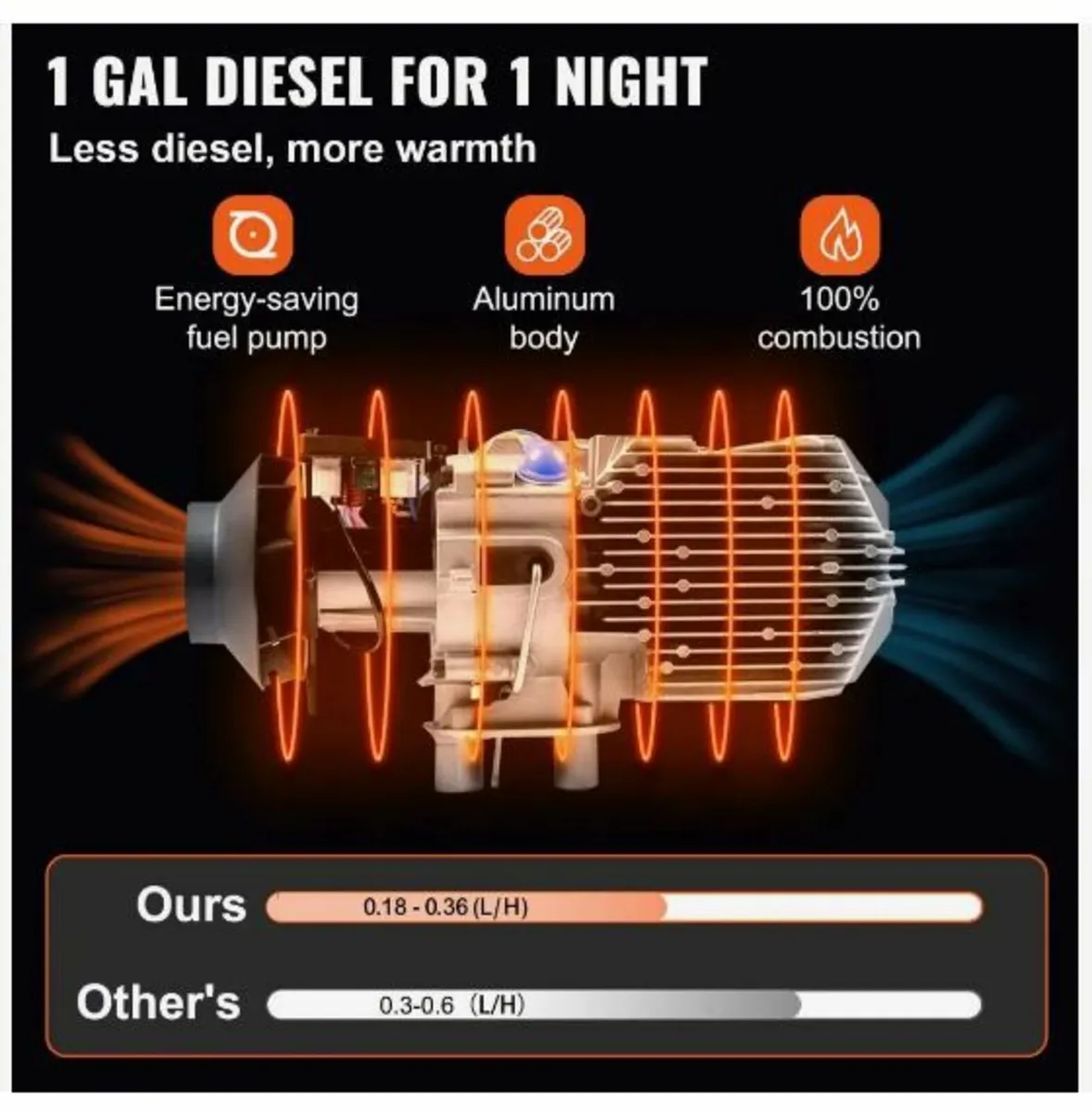 Diesel Heater 12V Diesel Air Heater Muffler 8KW - Image 3