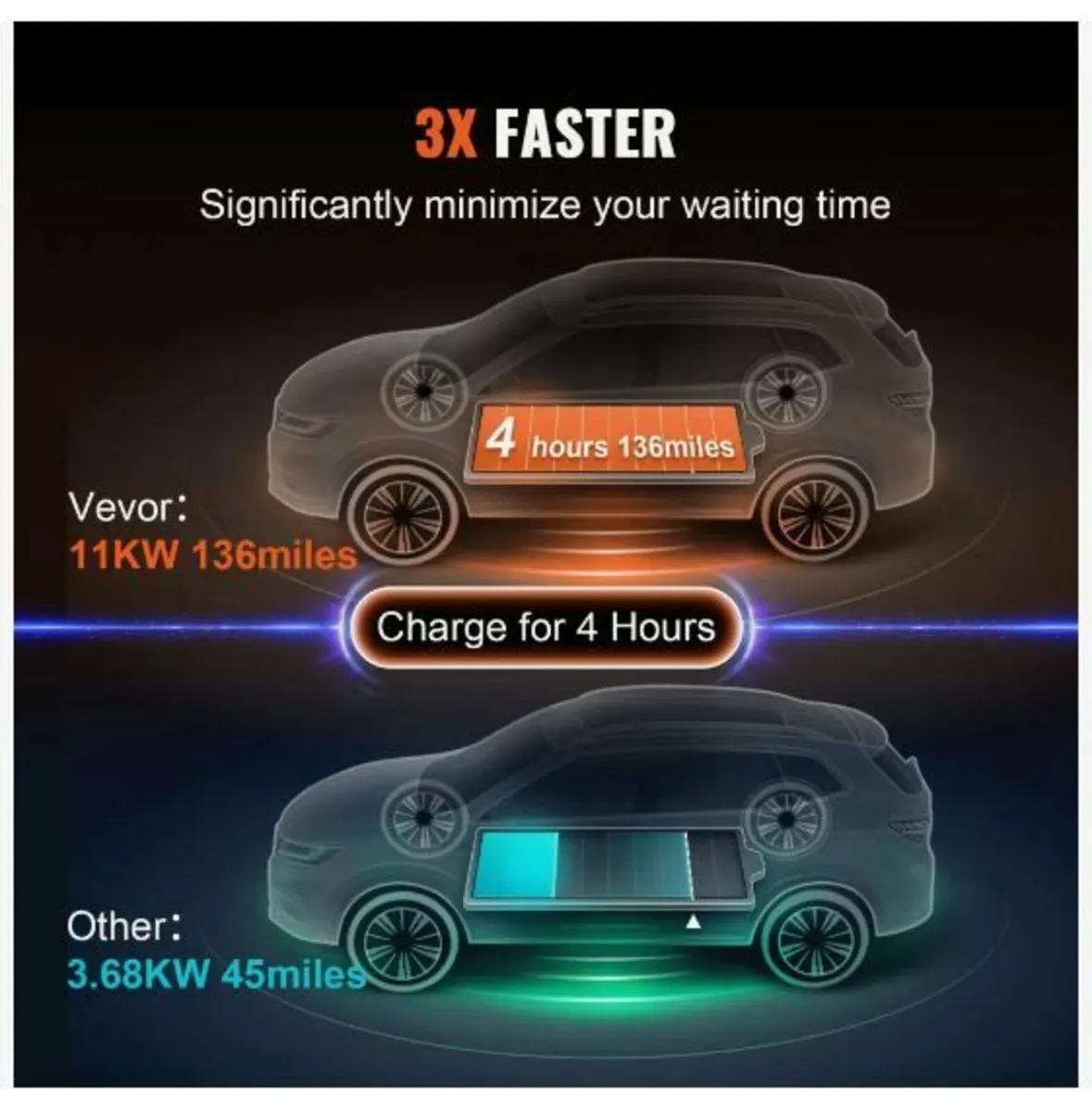 Portable EV Charger Type 2, 16A 3.68 kW/11 kW - Image 3