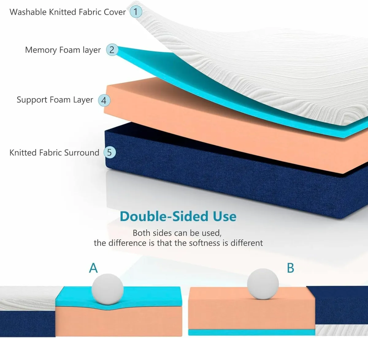 Double Mattress Memory Foam Orthopaedic 190x135cm - Image 3