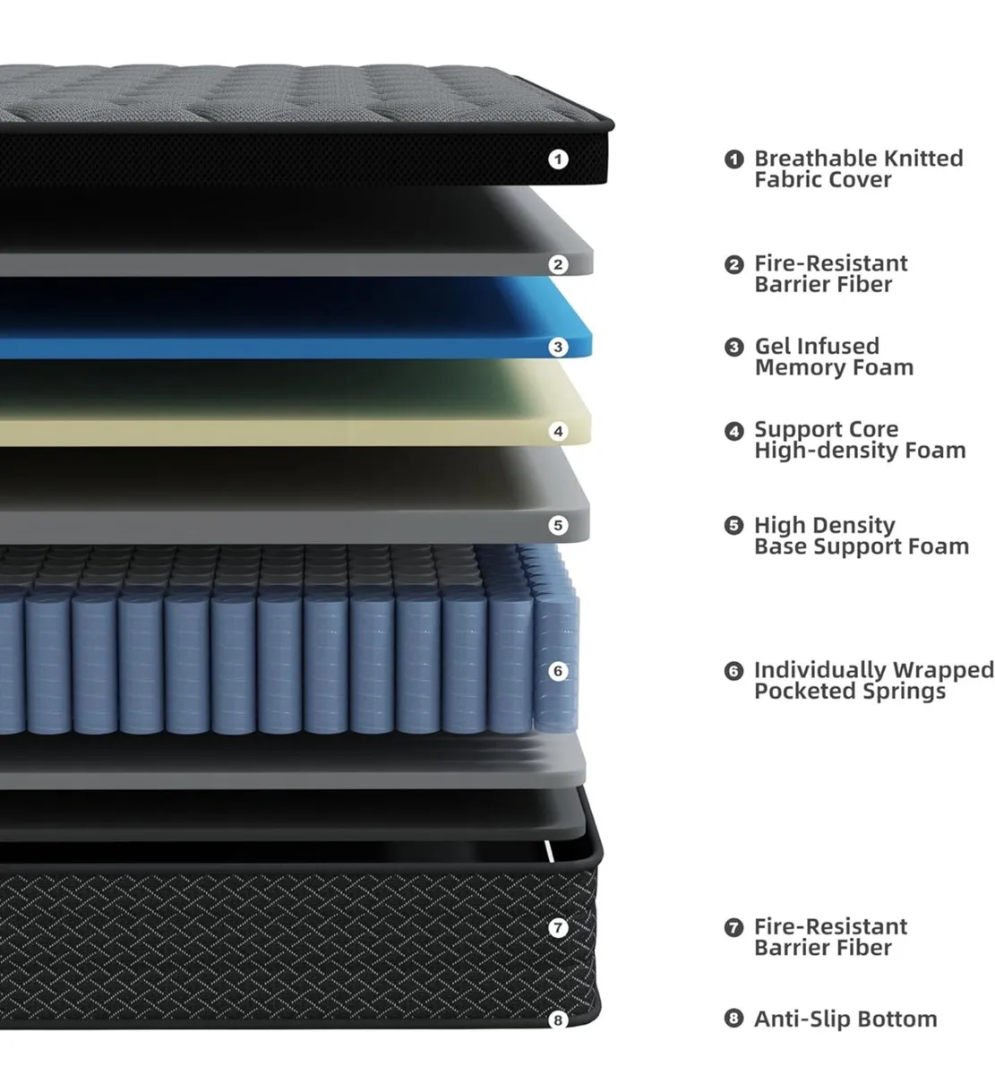 Single Mattress 3FT, 10 Inch Foam and Spring Hybri - Image 4