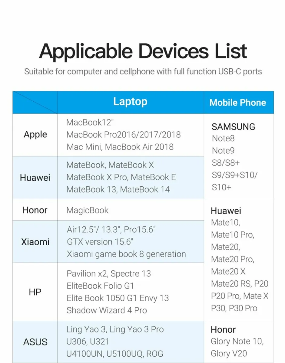 VENTION USB-C to DisplayPort (DP) Adapter – New - Image 3