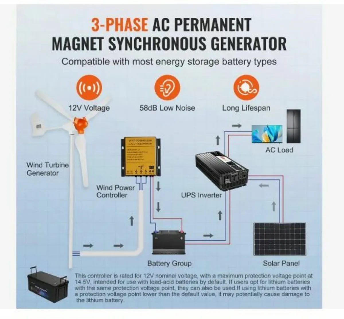 800W Wind Turbine Generator - Image 2