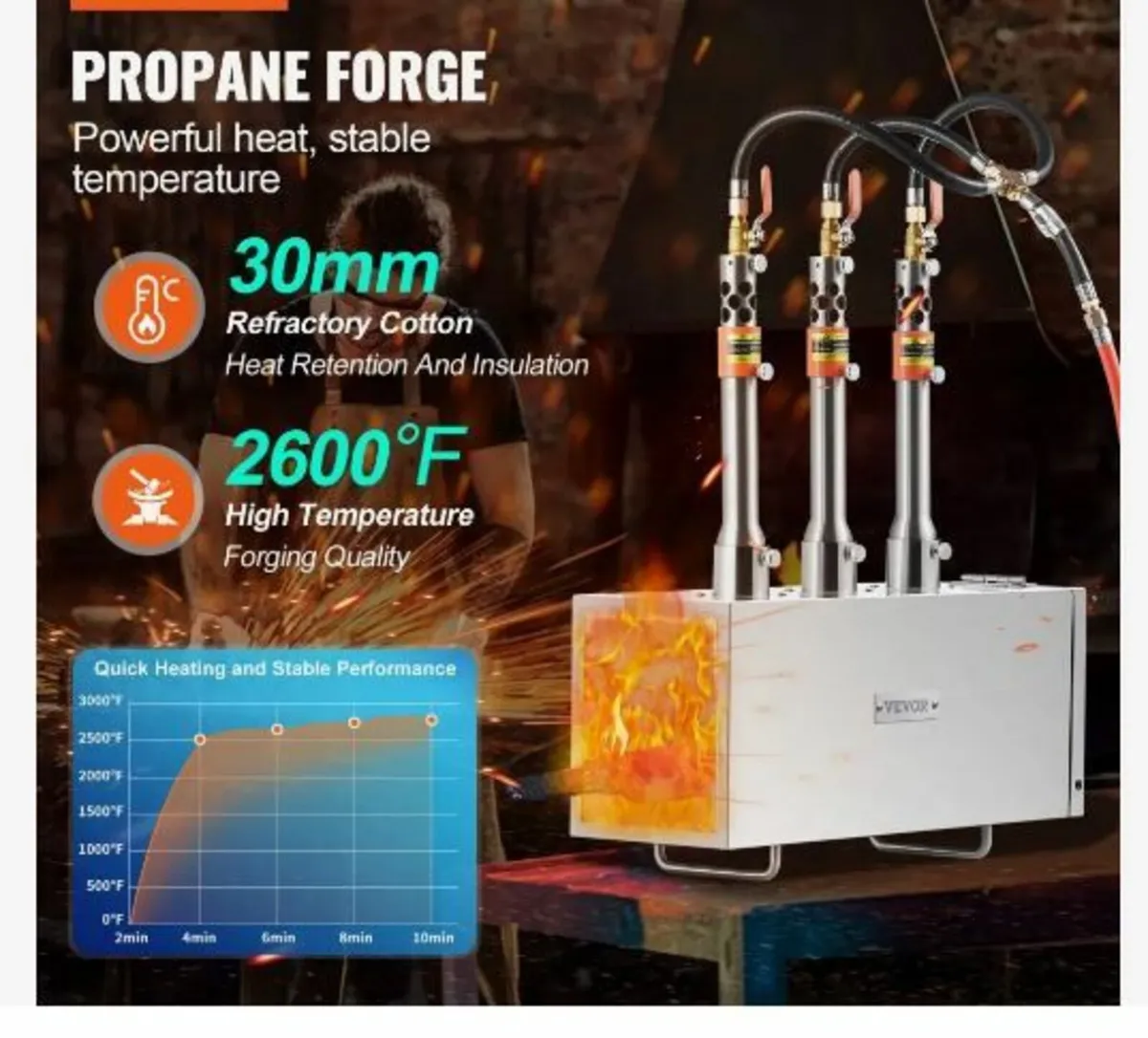 Portable Propane Forge, 3 Burner Farrier Forge - Image 2