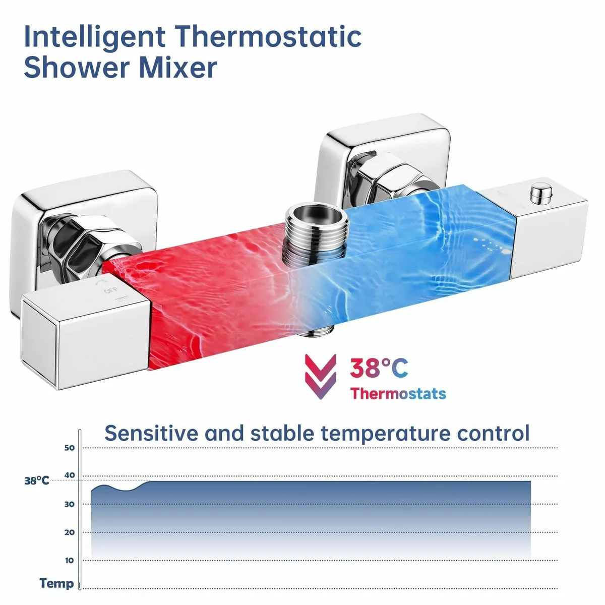 Thermostatic Shower Mixer Bar - Two Outlet - Image 3