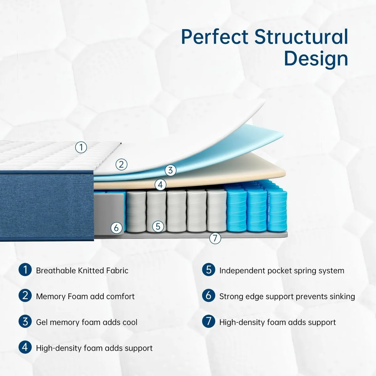 Small Double Mattress Orthopaedic Memory Foam - - Image 3