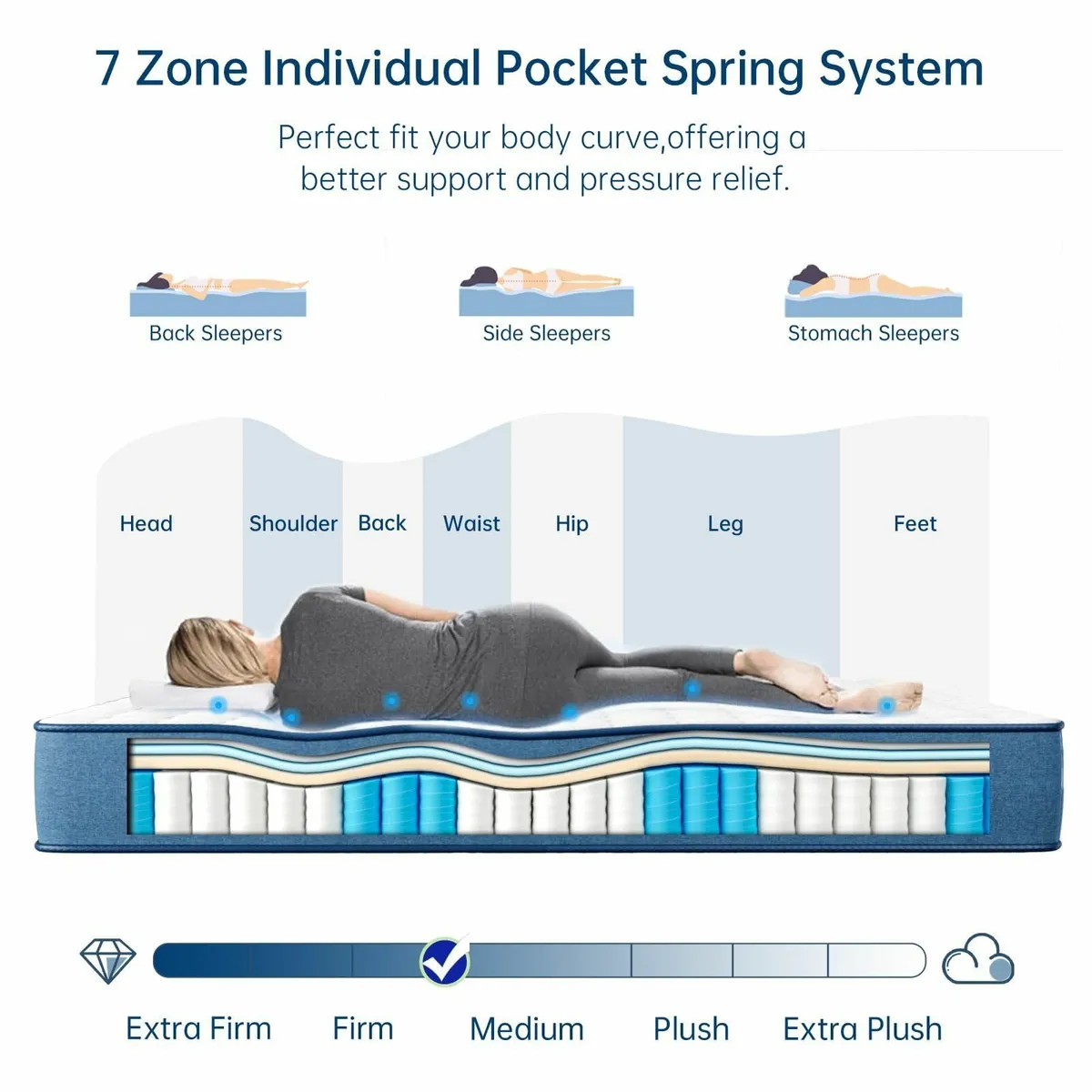 Small Double Mattress Orthopaedic Memory Foam - - Image 4